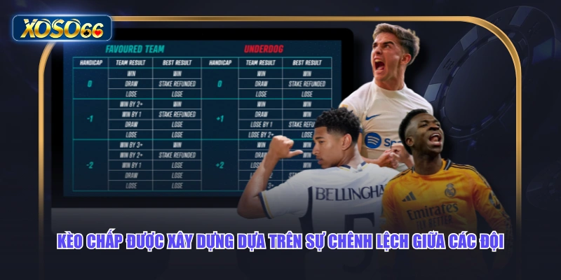 Kèo chấp được xây dựng dựa trên sự chênh lệch giữa các đội